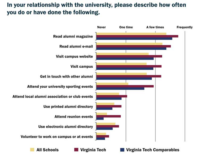 survey chart