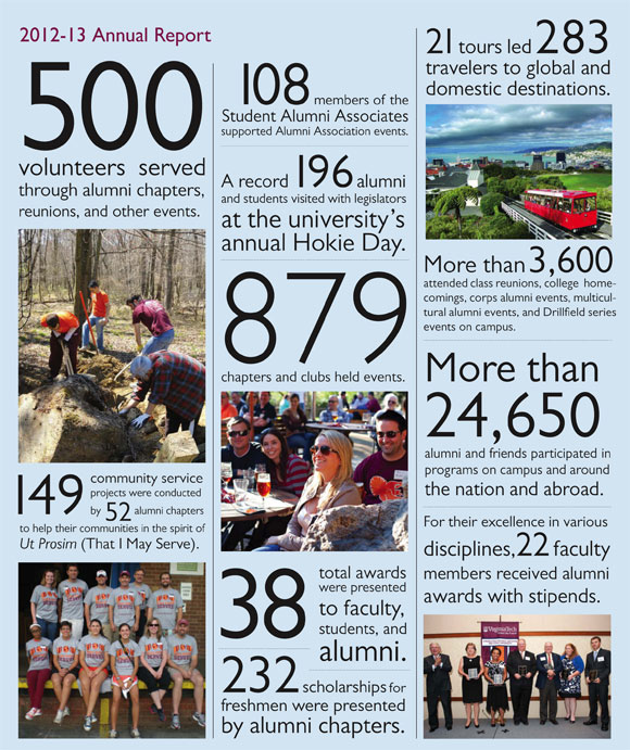 Virginia Tech Alumni Association Annual Report, 2012-13
