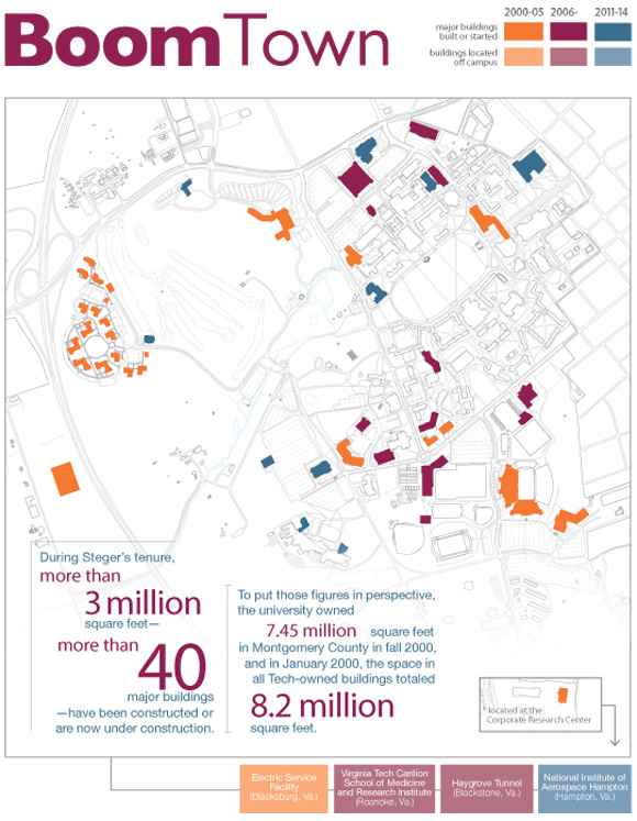 growth of the Virginia Tech campus