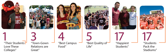 Hokie Spirit quantified