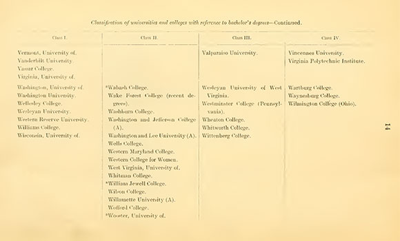 1911 report from the U.S. Bureau of Education