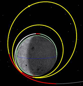 A graphic of the lunar orbit insertion sequence, which could take two to four days to complete.
