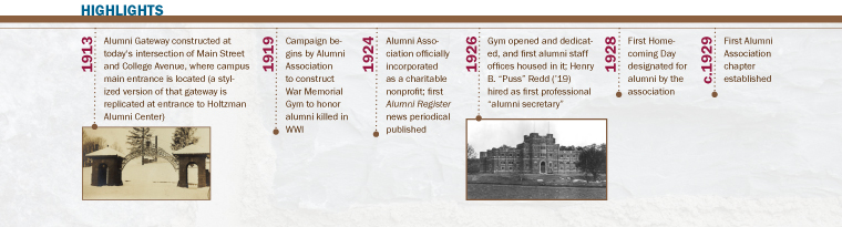 Alumni Association Highlights 1875-2010