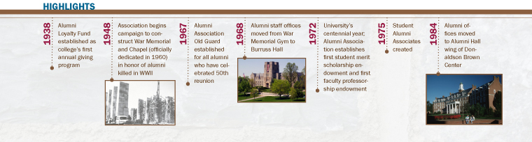 Alumni Association Highlights 1875-2010