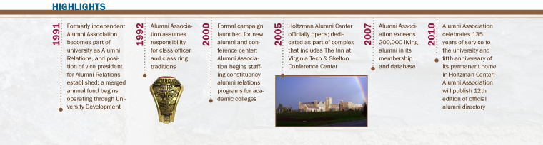 Alumni Association Highlights 1875-2010