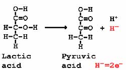 oxidation