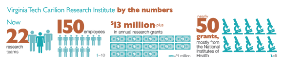 VTCRI by the numbers