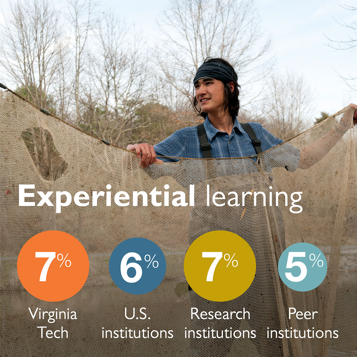 Experiential learning