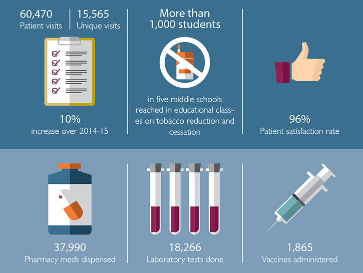Schiffert Health Center infographic